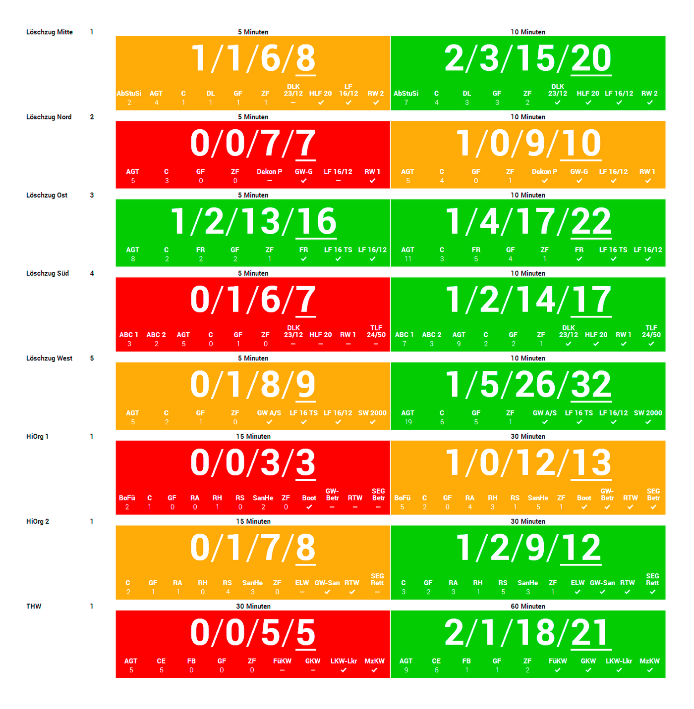 DIVERA 24/7 Leitstelle Musterstadt