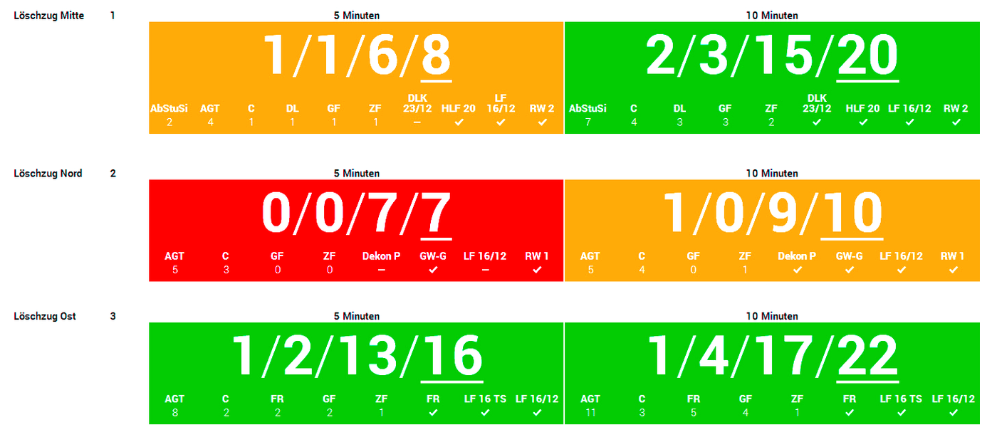 DIVERA 24/7 Leitstelle Musterstadt